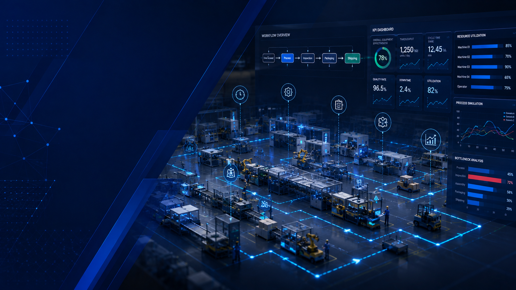 Workflow and KPI Simulation